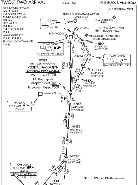 Garnett, Mauer, Vanska have FAA navigation codes too