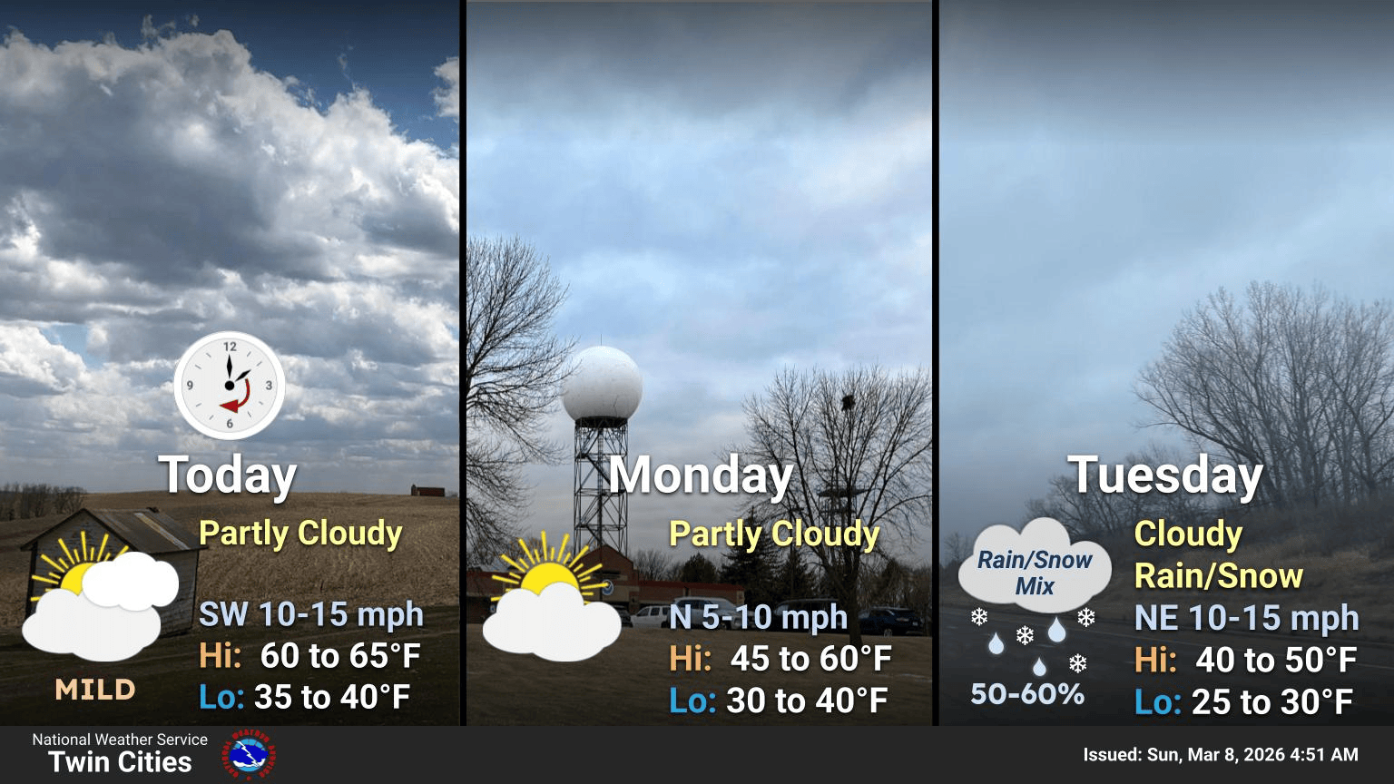 Mild Sunday, then cooler and active this week