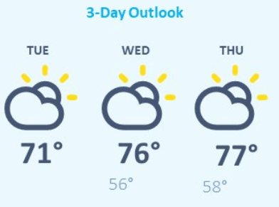weather graphic