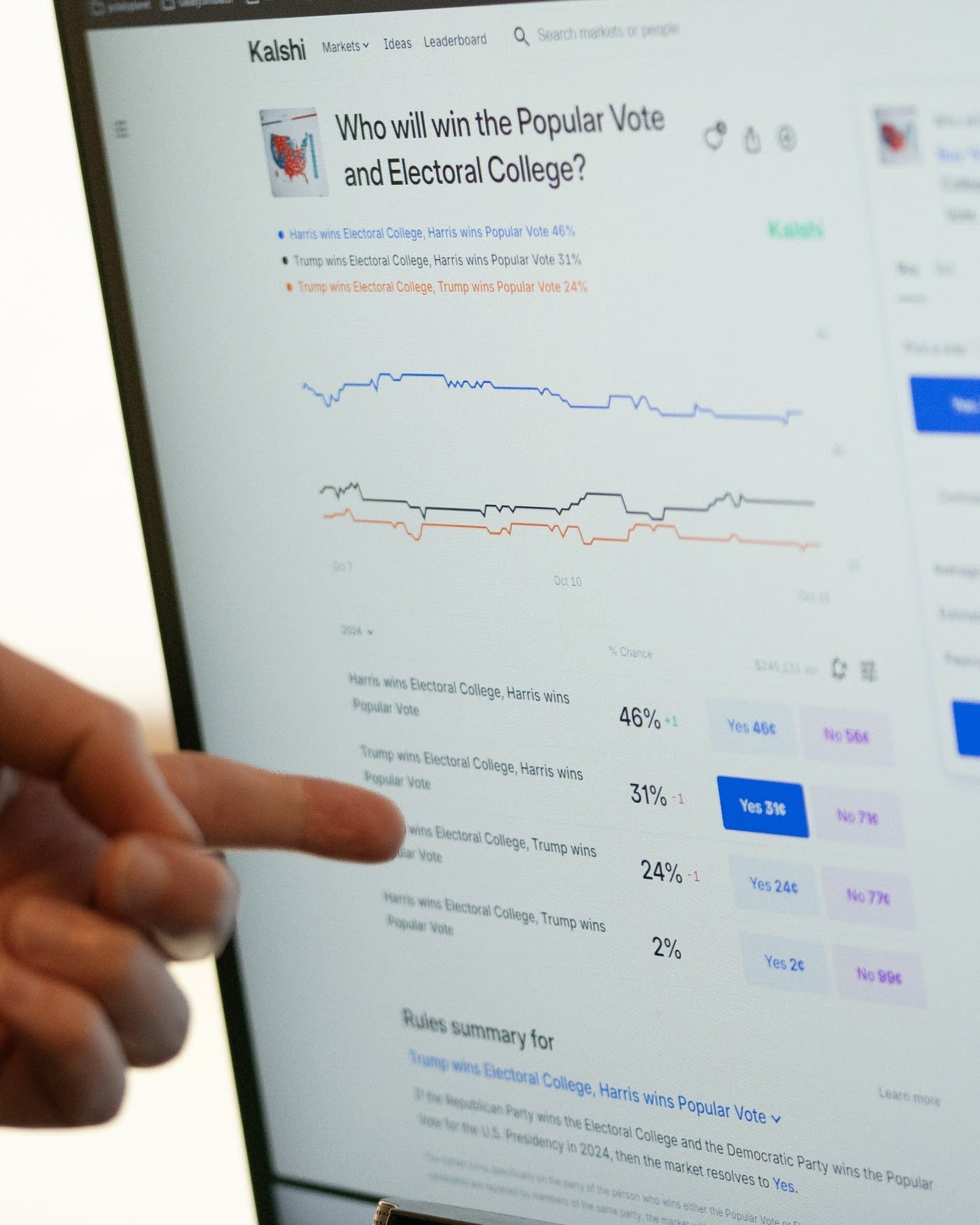 Uncannily accurate bets on Polymarket are raising red flags