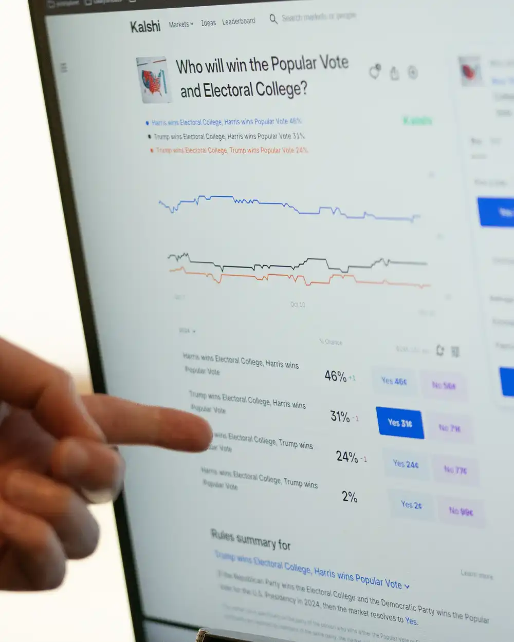 Uncannily accurate bets on Polymarket are raising red flags