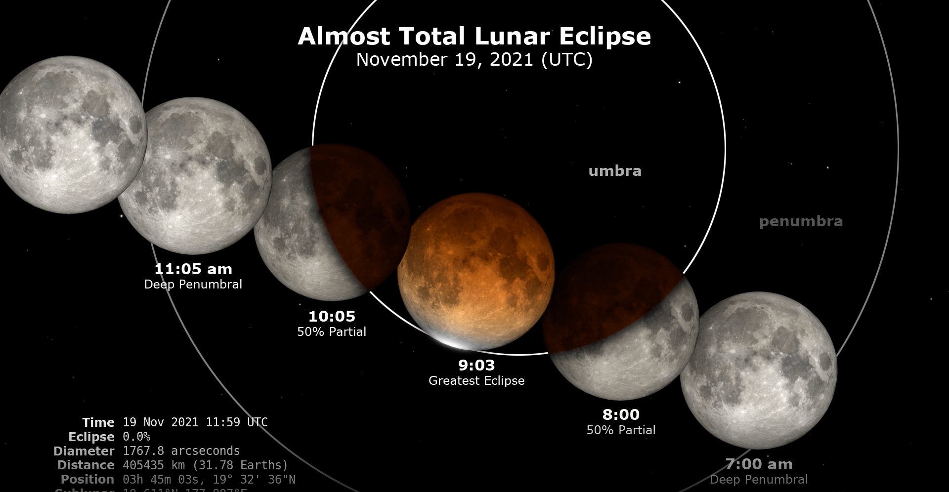 Nearly Total Lunar Eclipse Visible In Parts Of Minnesota Overnight 