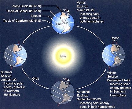 613 seasons_solstice_equinox_NASA