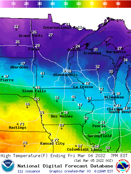 highs FRI