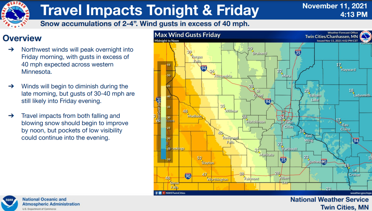 Forecast wind gusts Friday