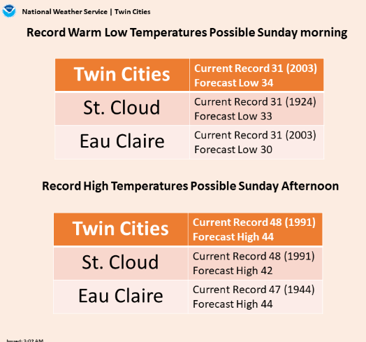 weather graphic