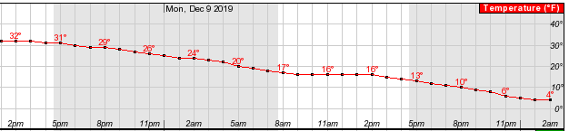weather graphic