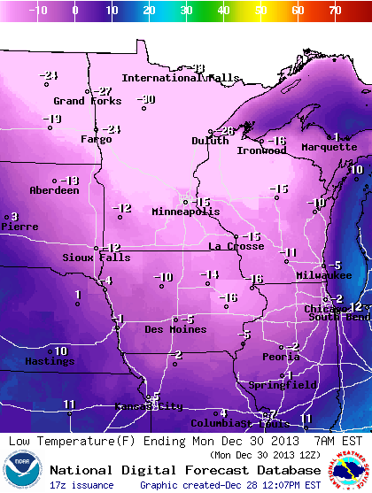 Monday morning minimums