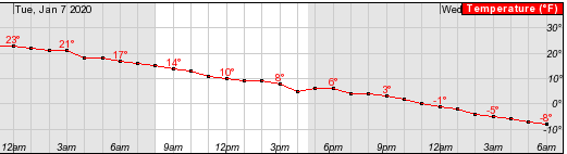 weather graphic
