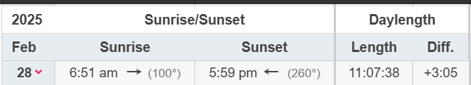 February 28th-sunrise and sunset time