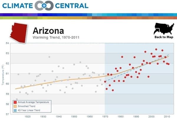 CC AZ temps