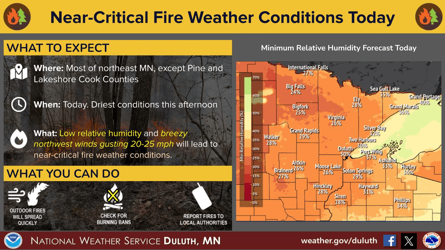 Fire weather conditions for Saturday