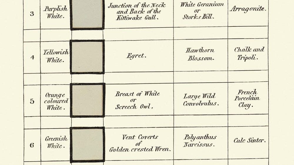 Werner's Nomenclature of Colours