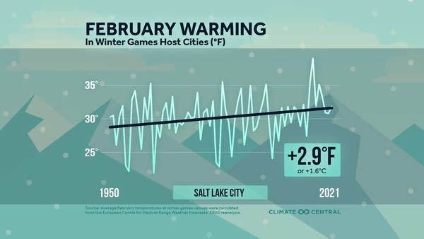 February warming in Salt Lake City