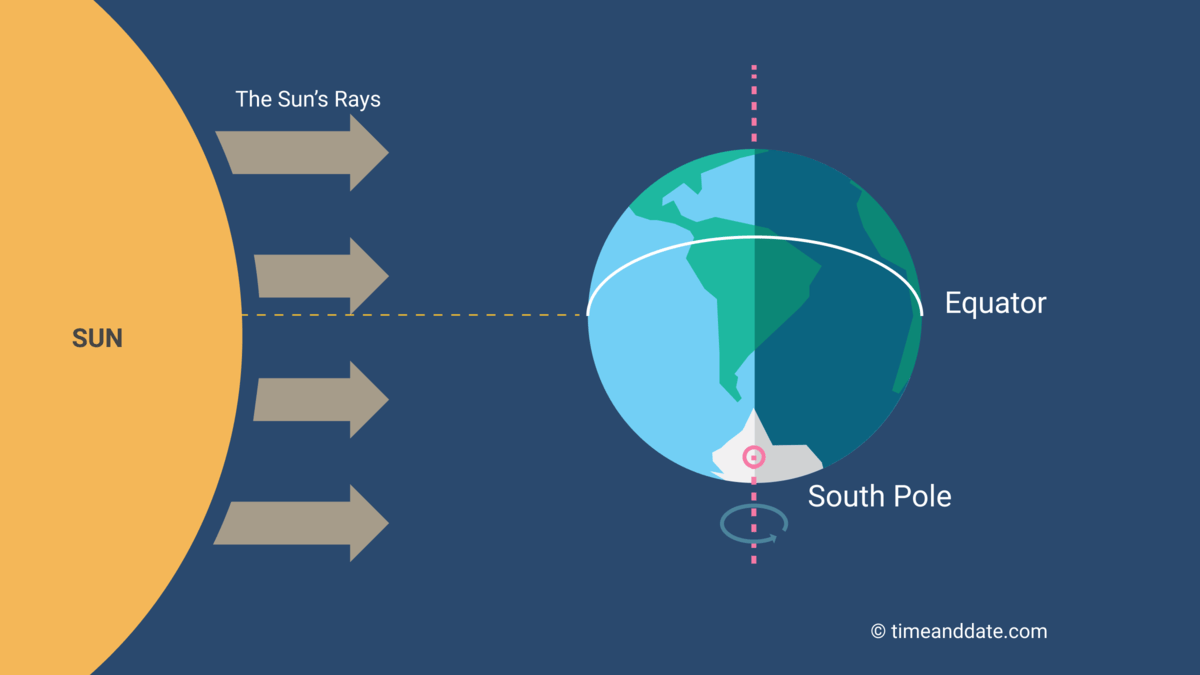 sept equinox