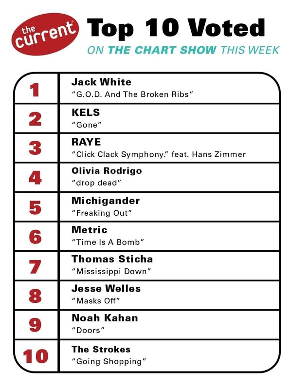 a graphic of the currents chart show results 7-16