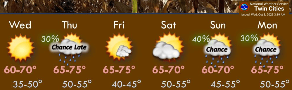 NWS fcst