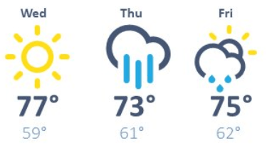 weather graphic