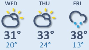 weather graphic