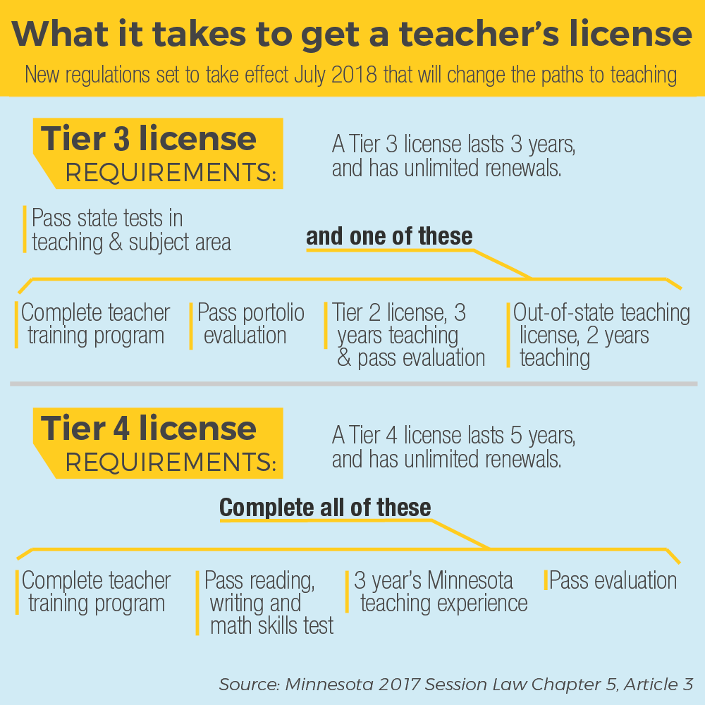 Paths to teaching under new regulations.