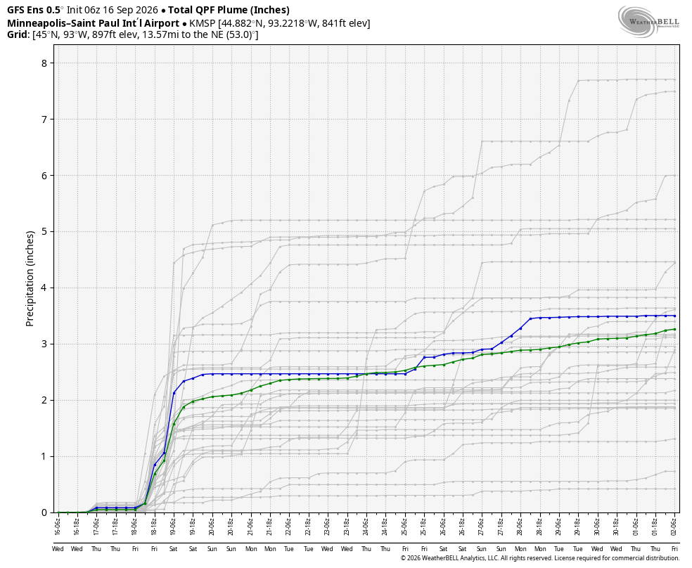 Plume chart for Minneapolis-St. Paul for Friday rain