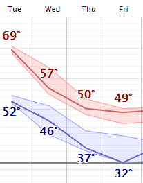 weather graphic