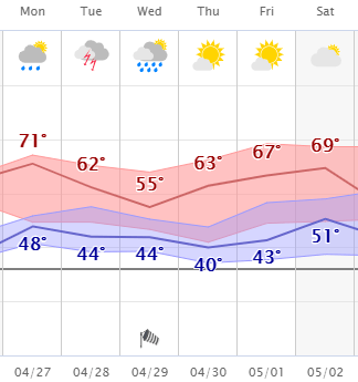 weather graphic
