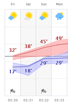weather graphic