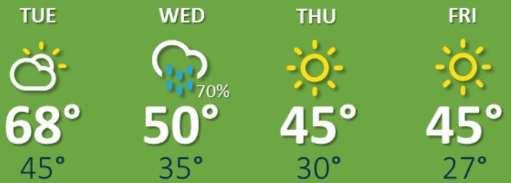weather graphic