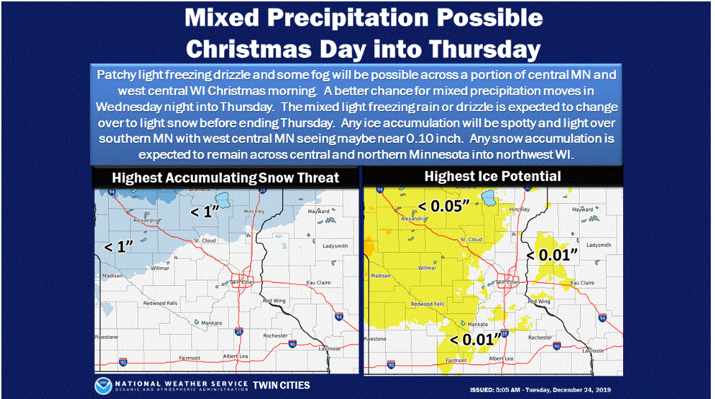 Forecast precipitation Christmas Day into Thursday