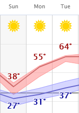 weather graphic