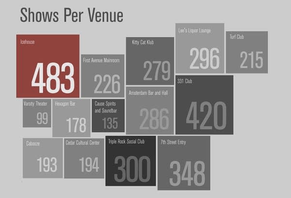 Infographic: 2014 Minneapolis-St. Paul music by the numbers
