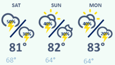 weather graphic