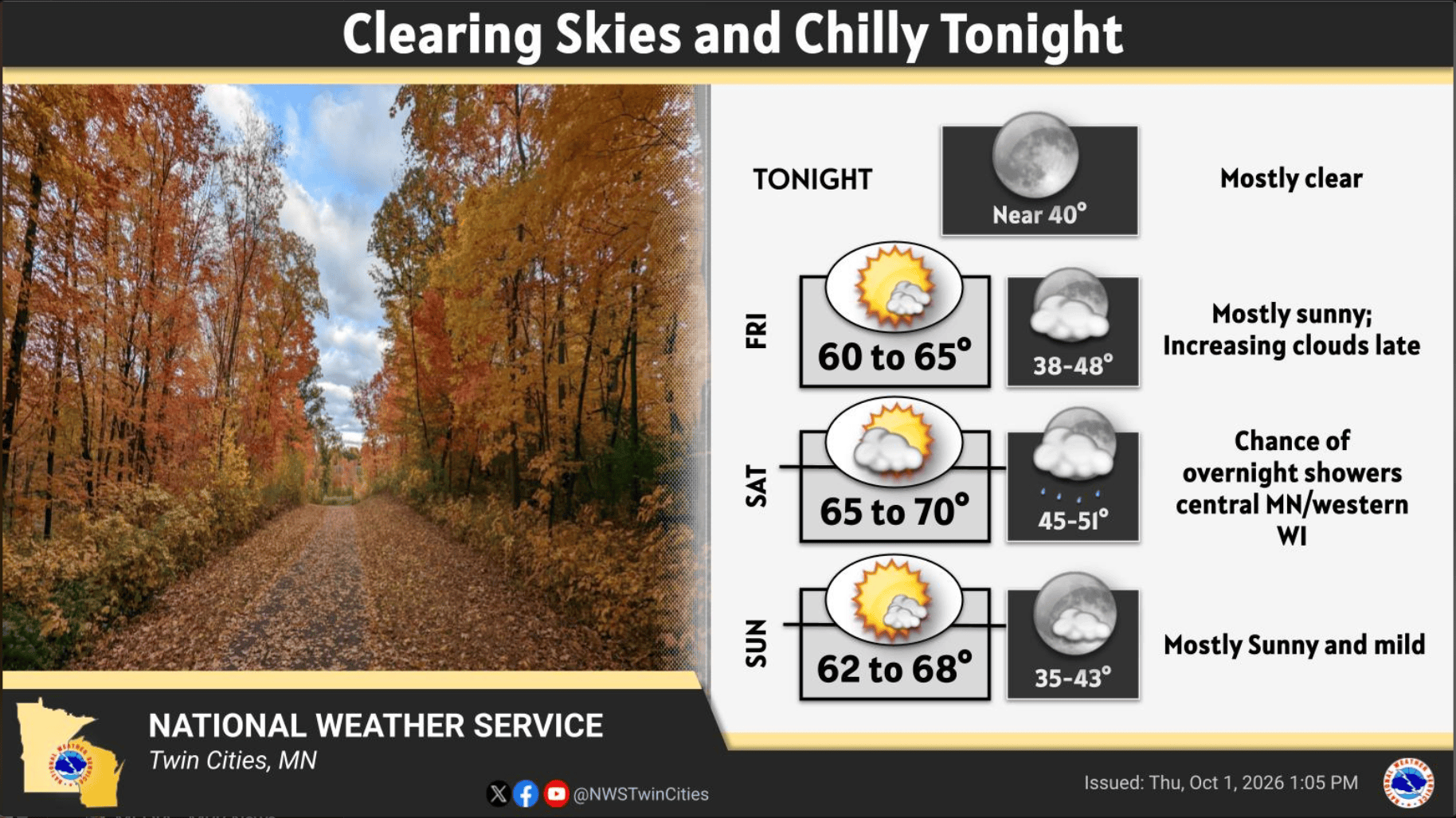 Clear skies and chilly temperatures