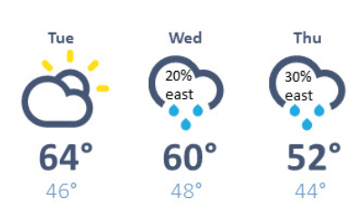weather graphic