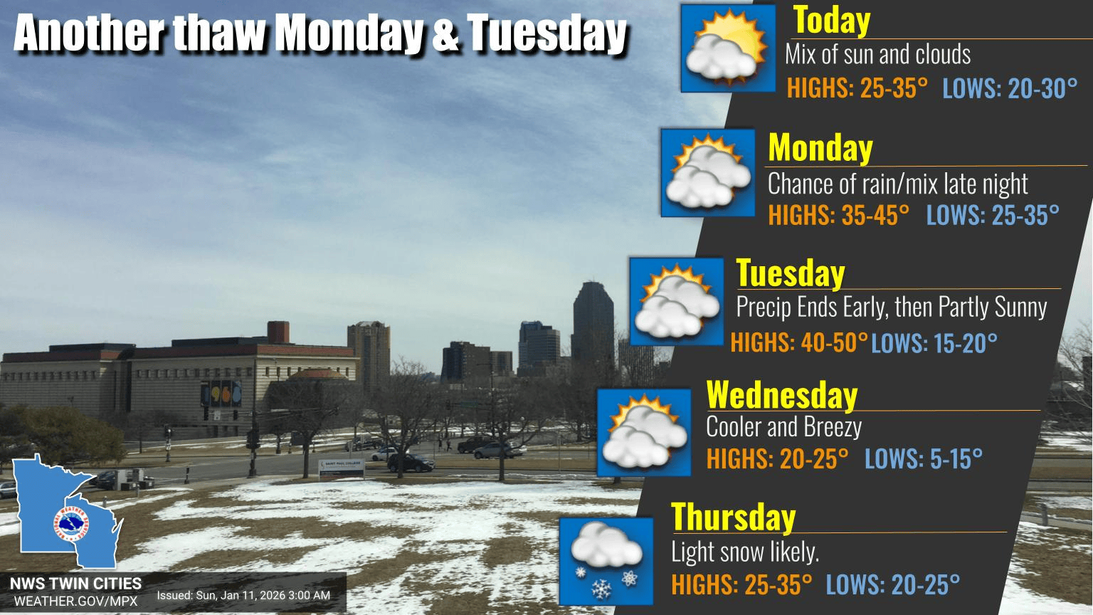 Clouds give way to another brief January thaw before winter pushes back
