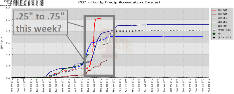 579 qpf