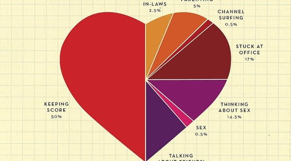 "Spousonomics: Using Economics to Master Love, Marriage, and Dirty Dishes" by Paula Szuchman and Jenny Anderson.