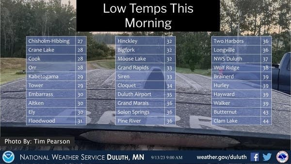 Hard freeze up north; warmer days ahead