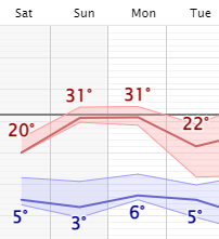 weather graphic