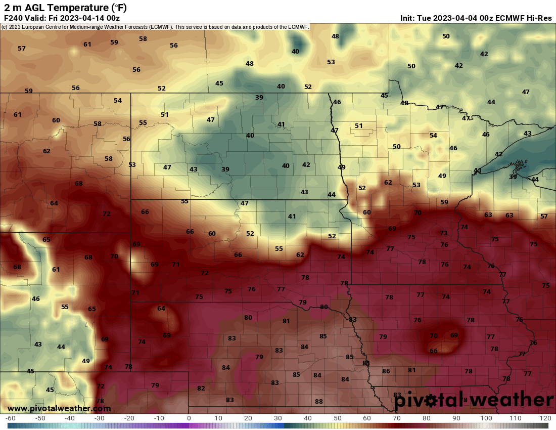 next thu highs