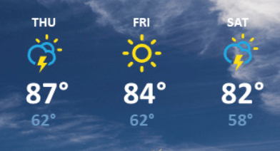 weather graphic
