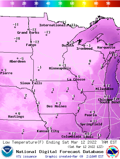 lows Sat