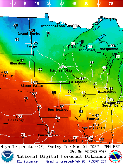 highs tues