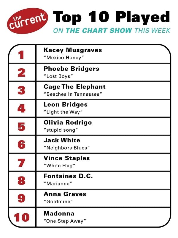 a graphic of the currents chart show results 9-24