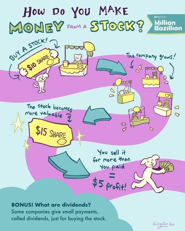 how do you make money from a stock?