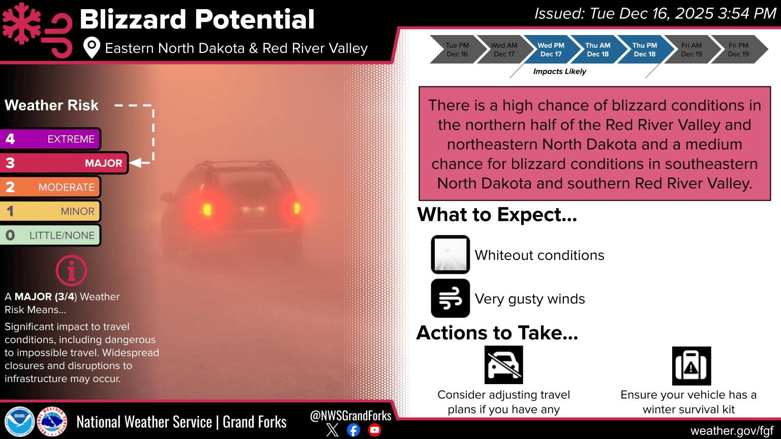 Blizzard potential