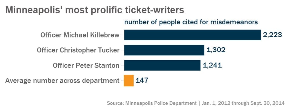 Misdemeanor citations