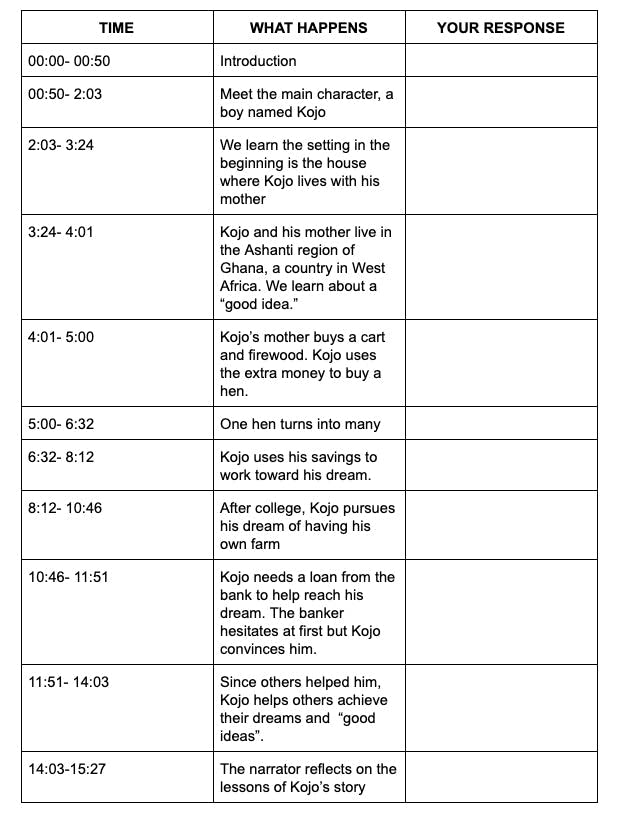 Listening grid