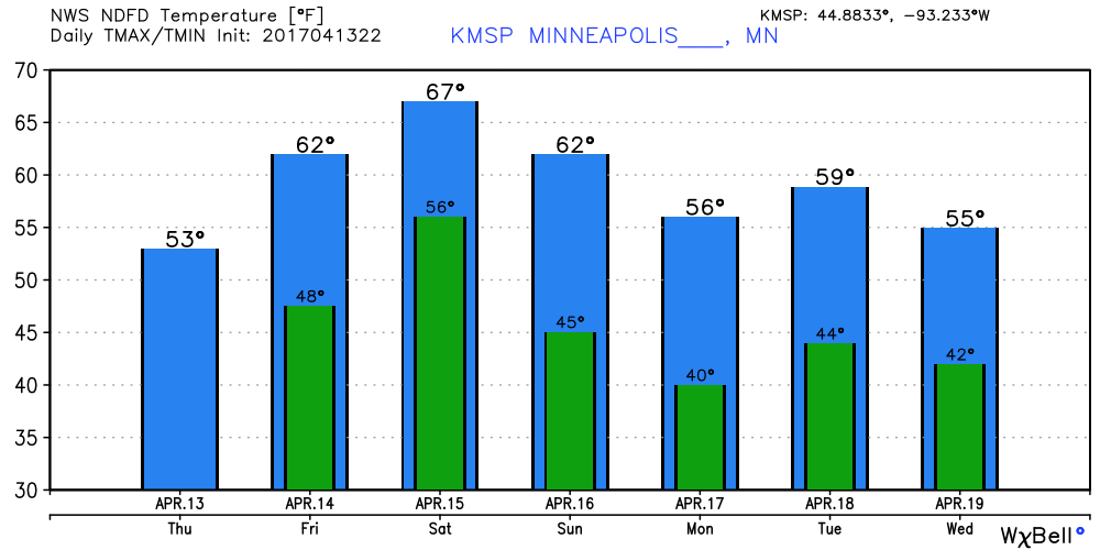 Rain, rain, go away?